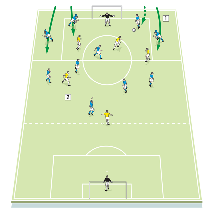 Placed my tactic on Rate my tactic, when I select counter and counter  press TI, then say my attacking and defensive transitions are too slow.  What do they mean by that? 