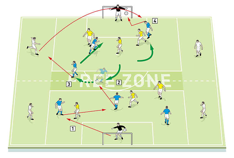 Football/Soccer: Attacking with width (Technical: Crossing