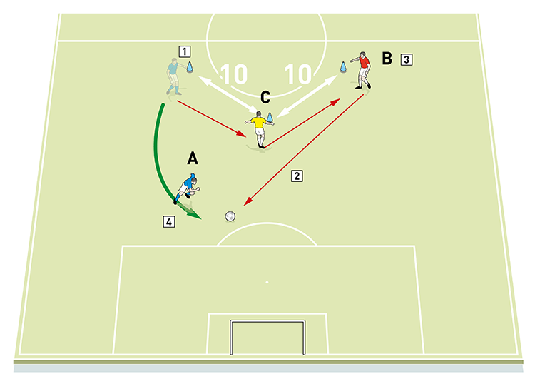 Football/Soccer: Wall passing (give and go) (Technical: Movement