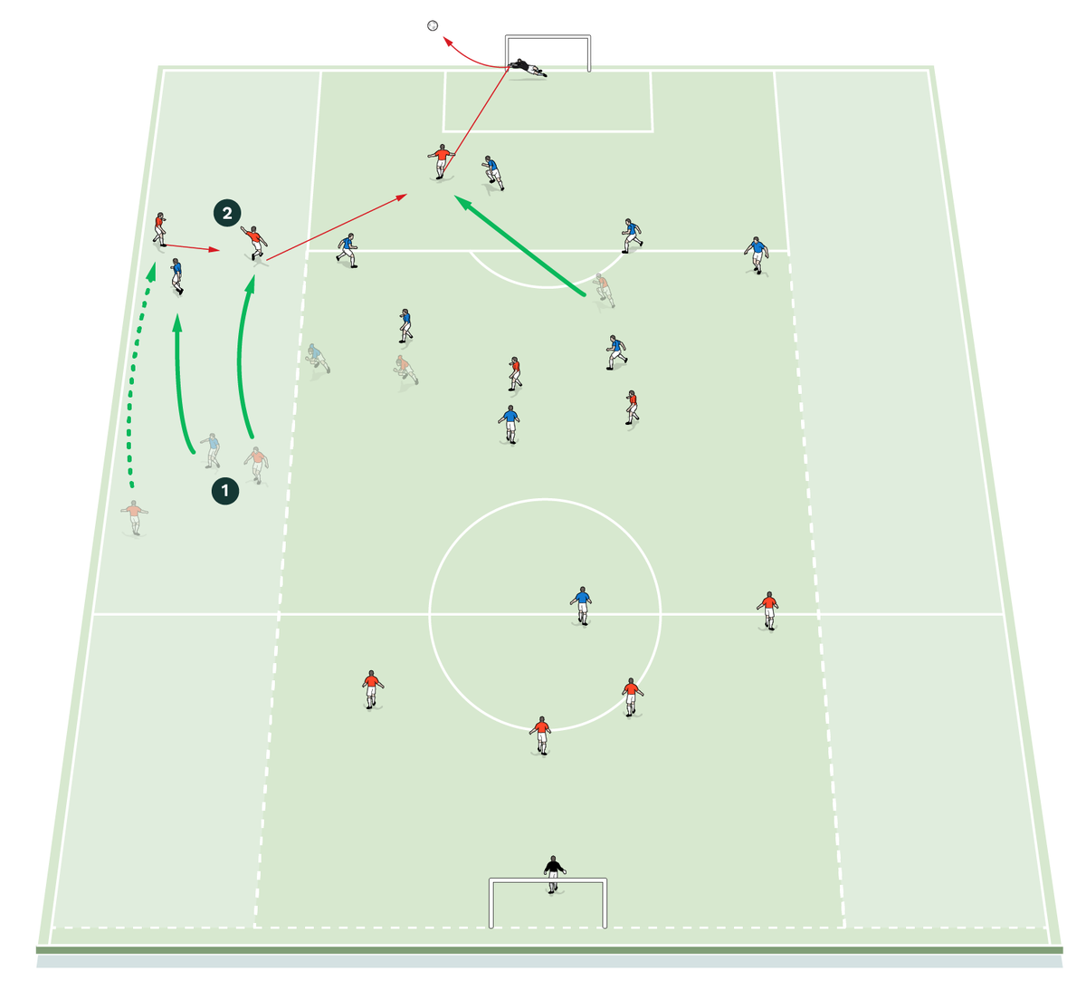 ES 181 Peral pitch3d
