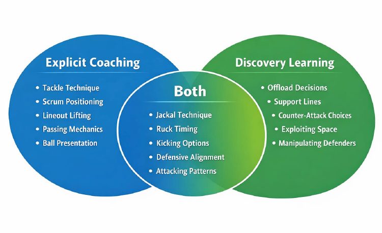 RCW 258 Teach it or let them find it 2